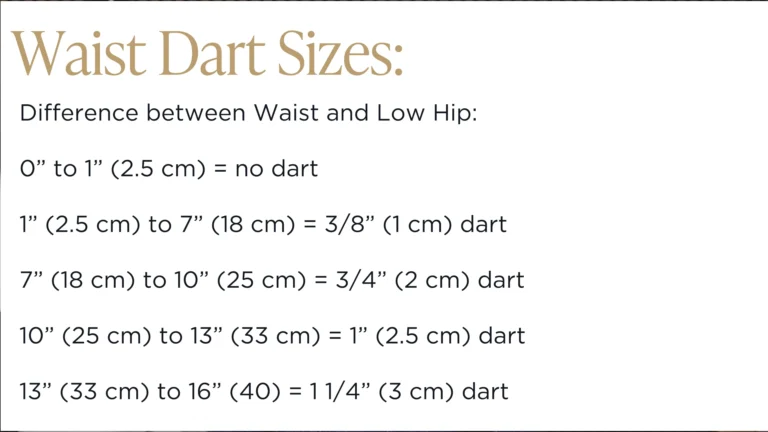 Waist dart size guide showing how much dart intake to add based on the difference between waist and low hip measurements.